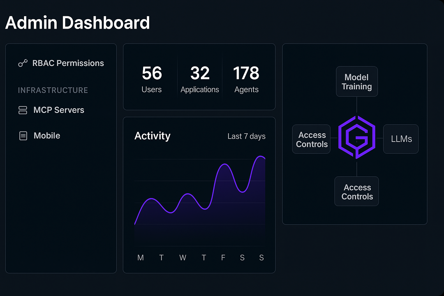 Admin Dashboard illustration